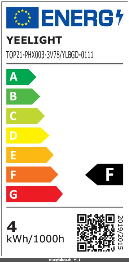 Energy Label Details