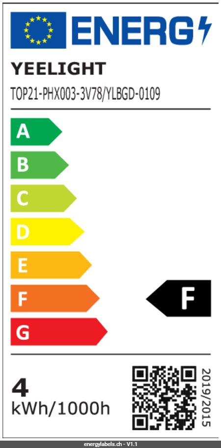 Energy Label Details