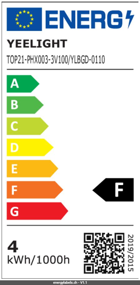 Energy Label Details