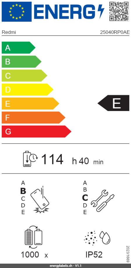 Energy Label Details