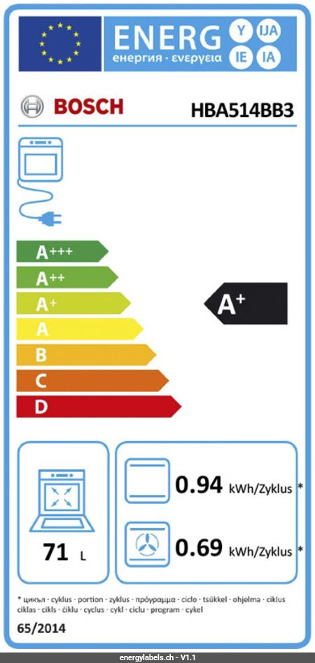 Energy Label Details