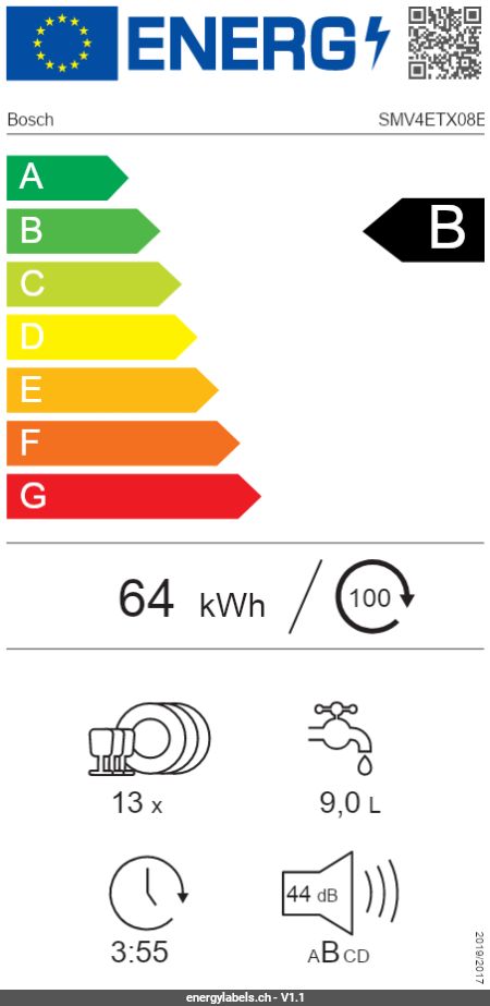 Energy Label Details
