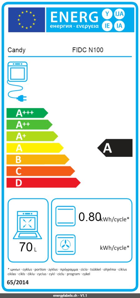 Energy Label Details