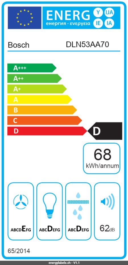 Energy Label Details