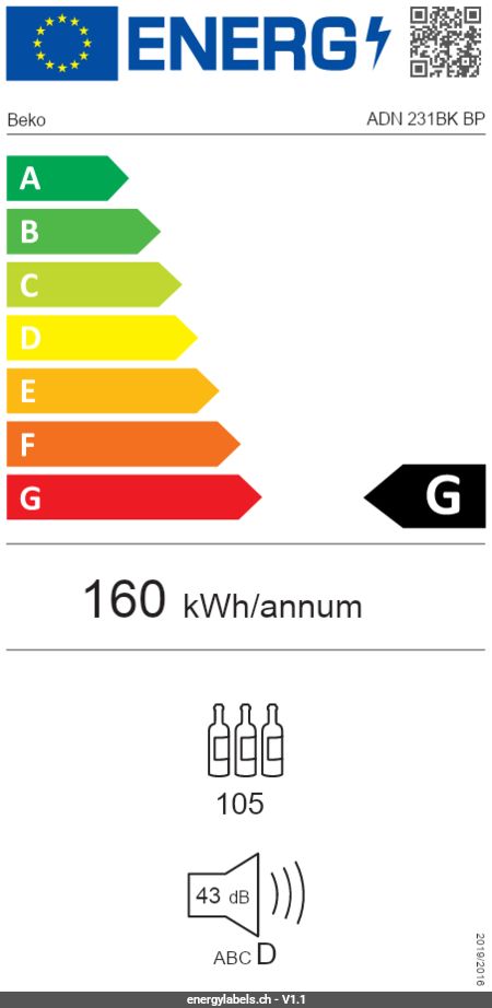 Energy Label Details