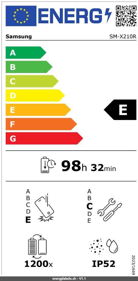 Energy Label Details