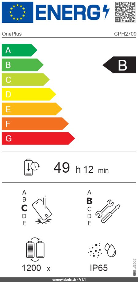 Energy Label Details