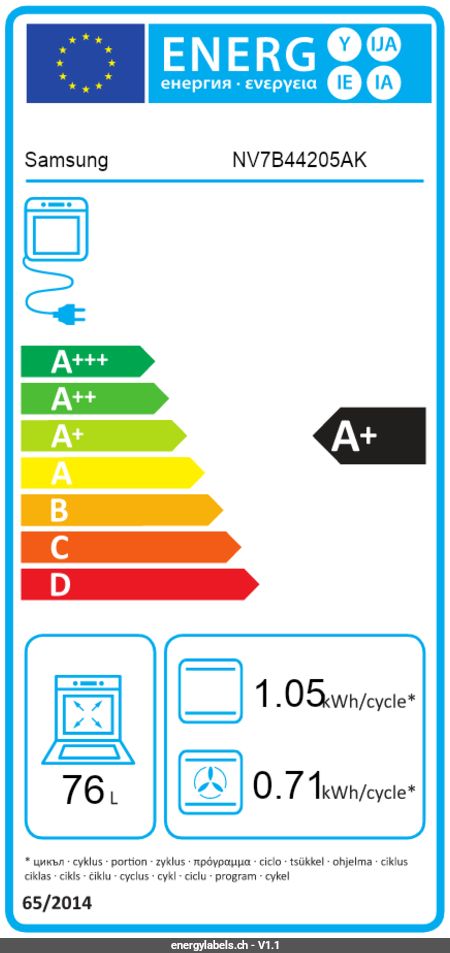 Energy Label Details