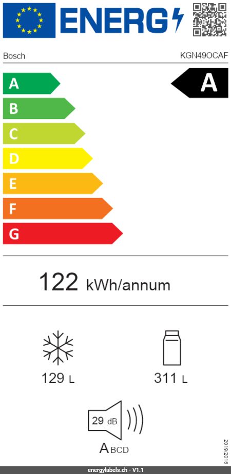 Energy Label Details