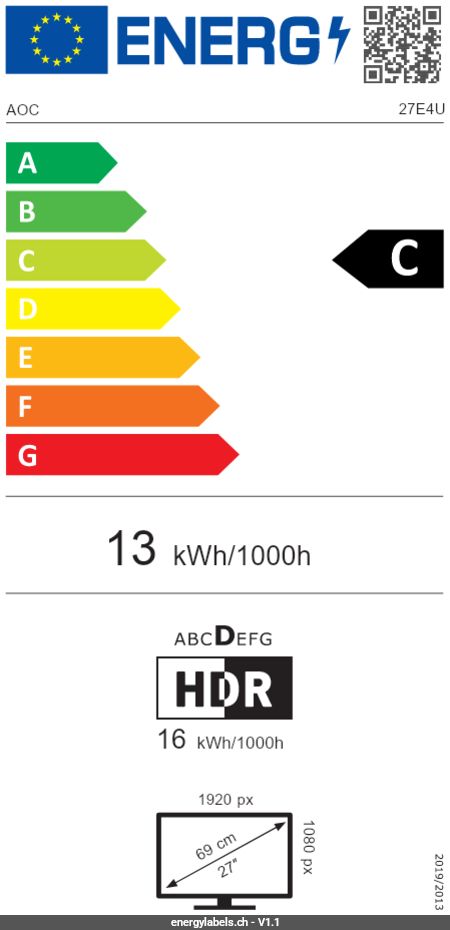 Energy Label Details