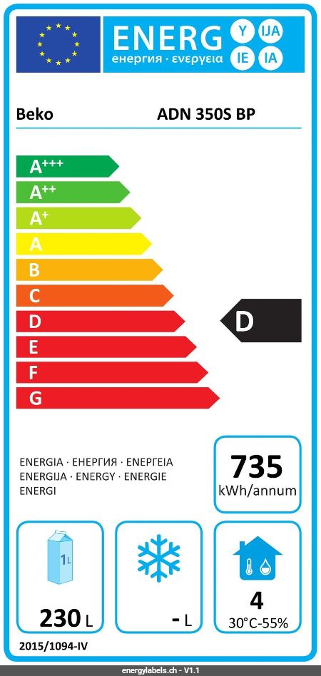 Energy Label Details