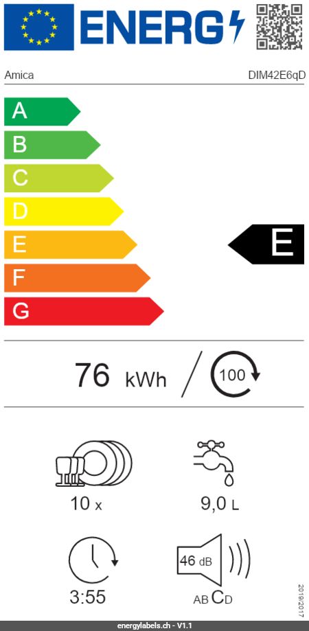 Energy Label Details