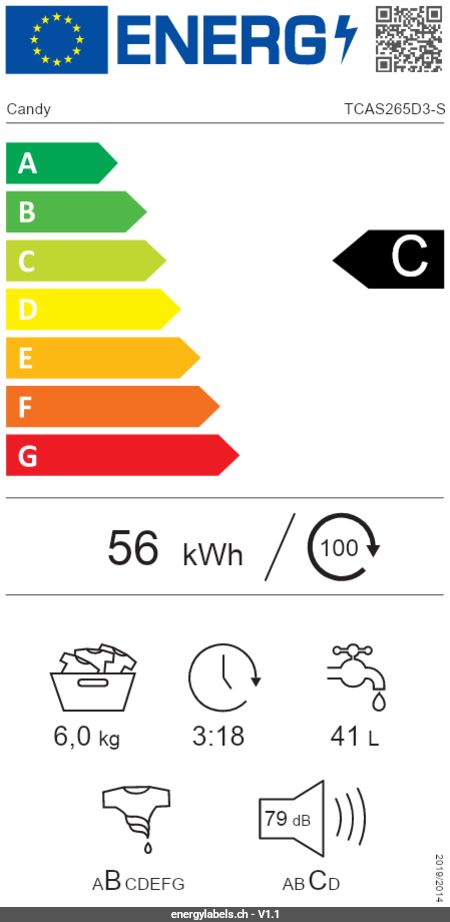 Energy Label Details