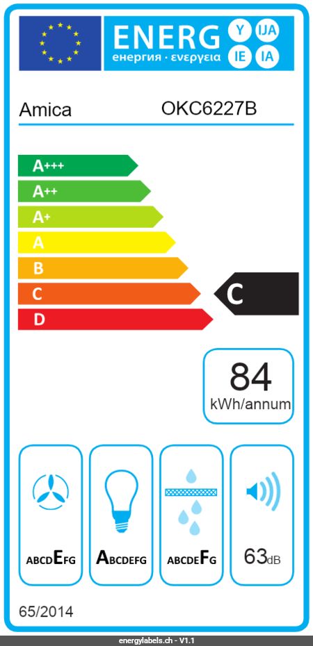 Energy Label Details