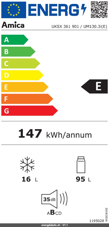 Energy Label Details