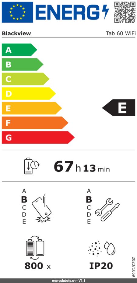 Energy Label Details