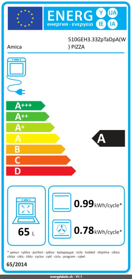 Energy Label Details