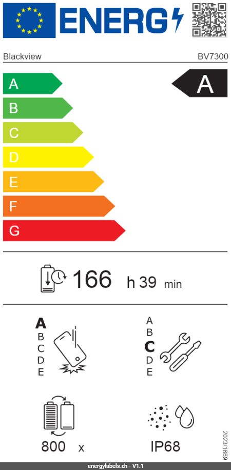 Energy Label Details