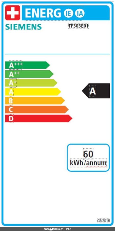 Energy Label Details