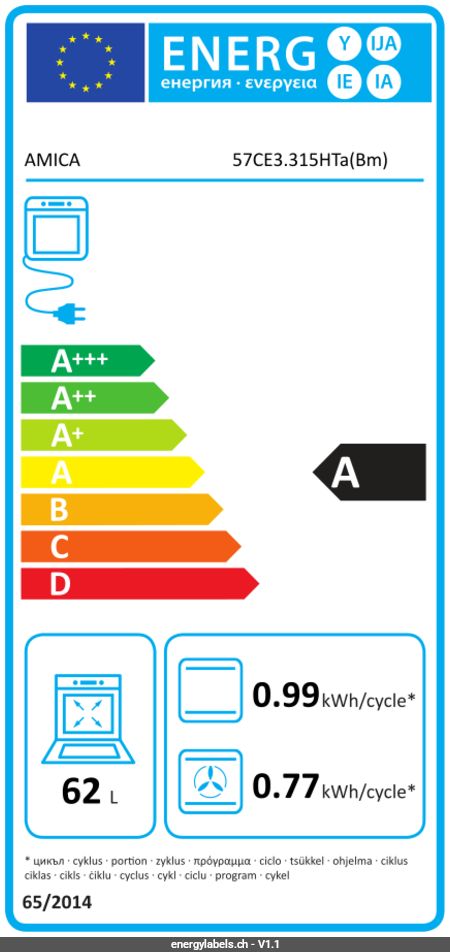 Energy Label Details