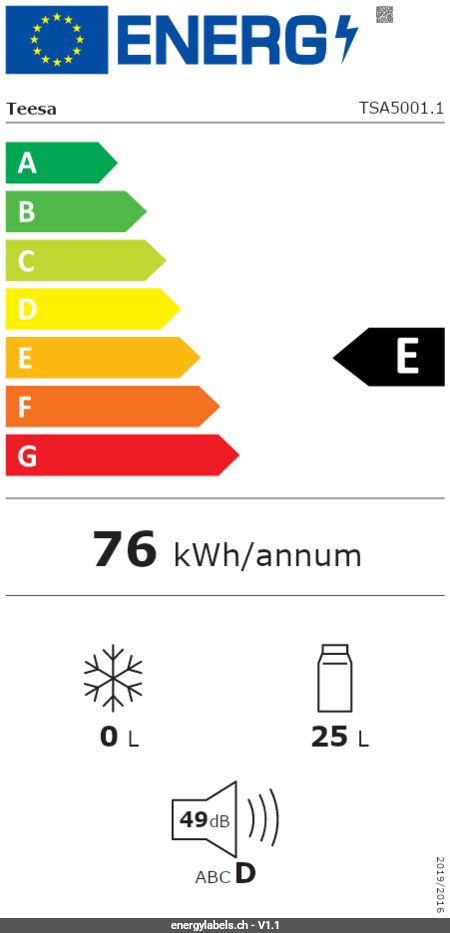 Energy Label Details