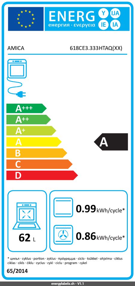 Show energy label