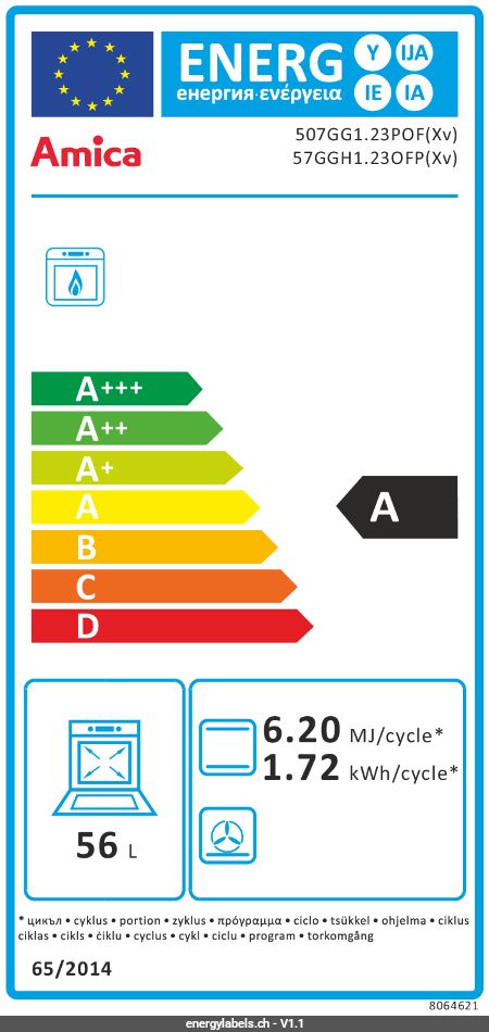 Energy Label Details