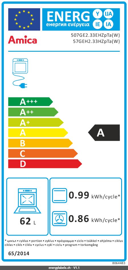 Energy Label Details