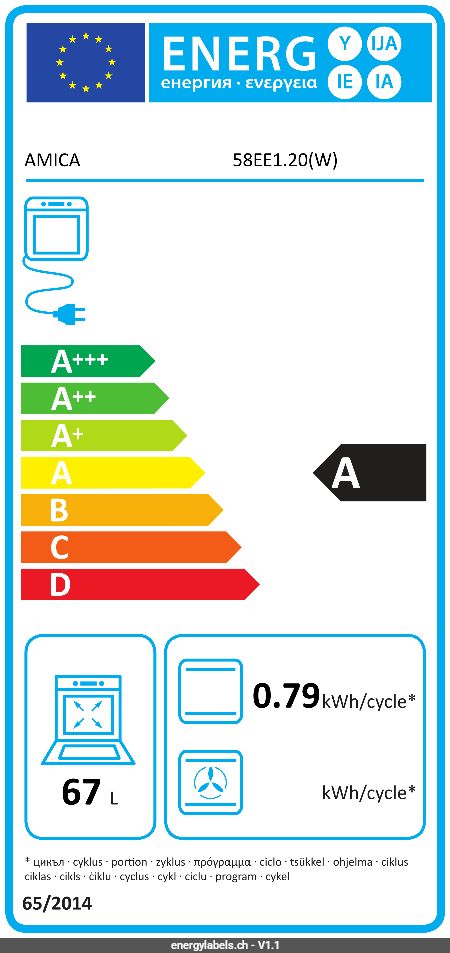 Energy Label Details