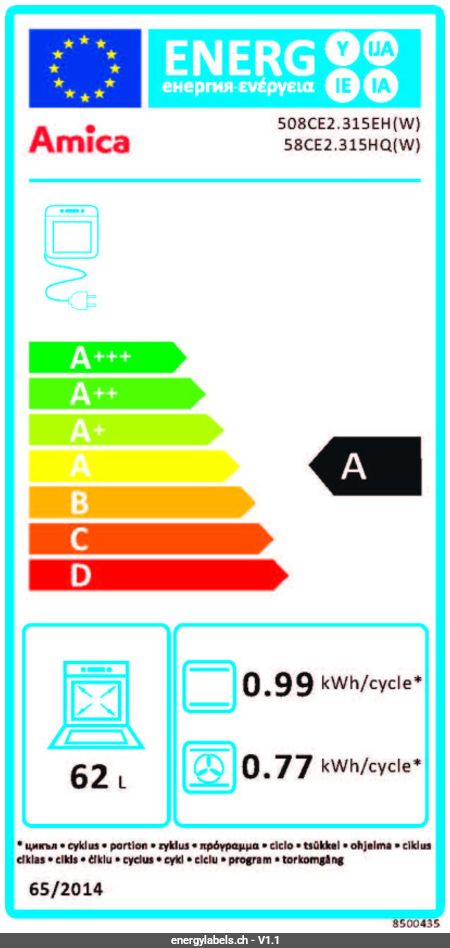 Energy Label Details