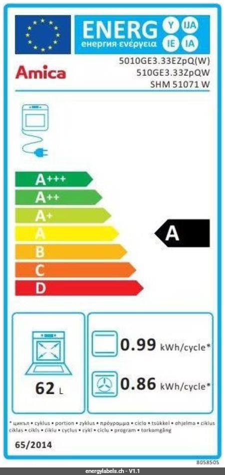 Energy Label Details