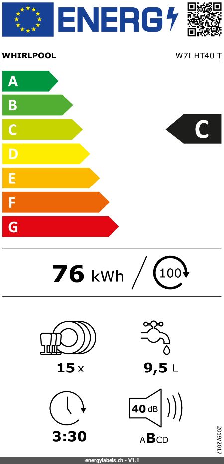 Energy Label Details