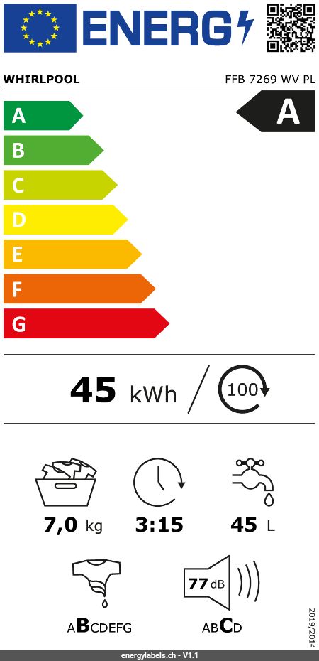Energy Label Details