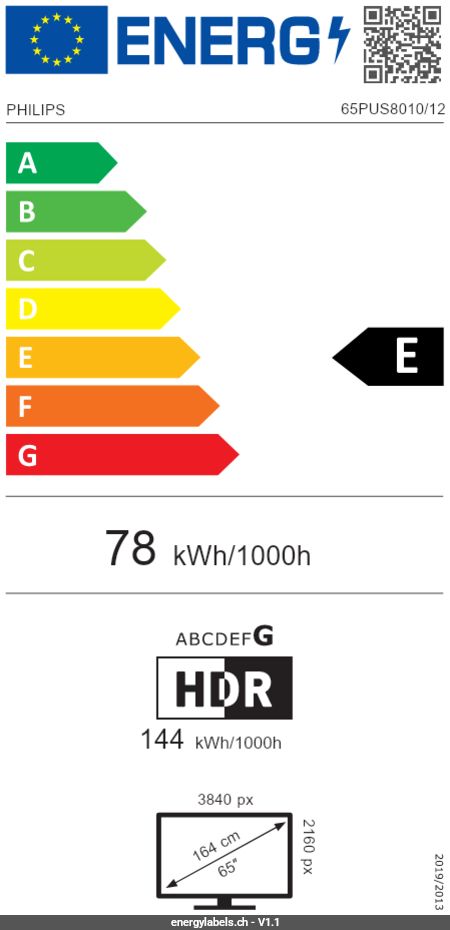 Energy Label Details
