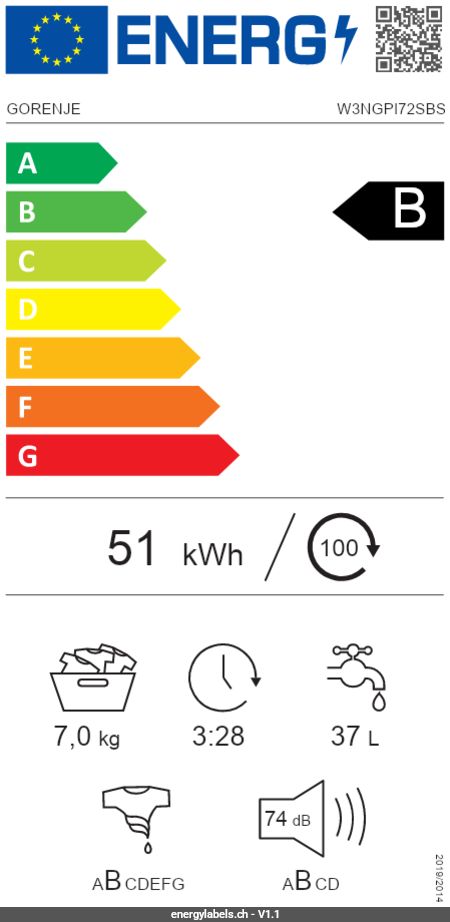 Energy Label Details
