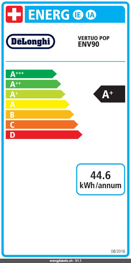 Energy Label Details