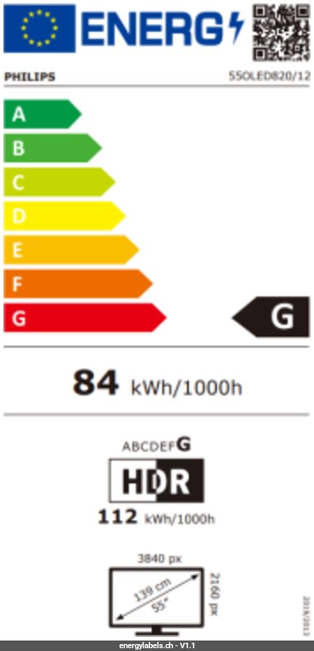 Energy Label Details