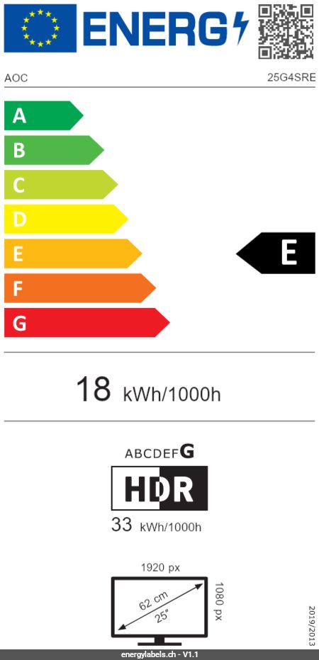 Energy Label Details