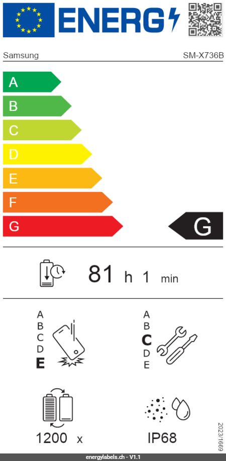 Energy Label Details