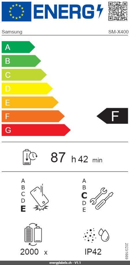 Energy Label Details