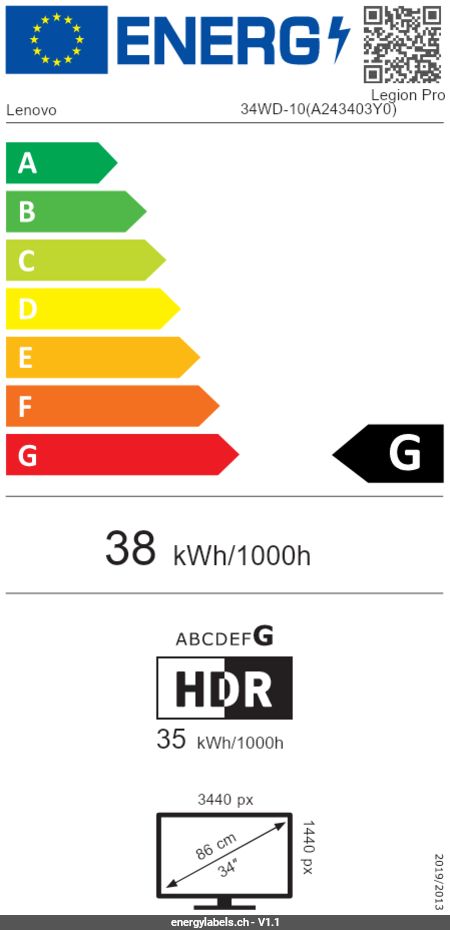 Energy Label Details