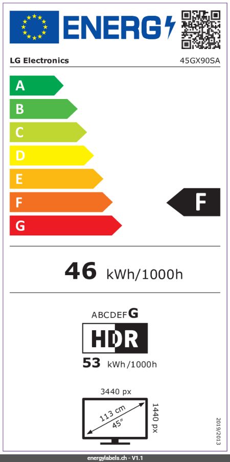 Energy Label Details