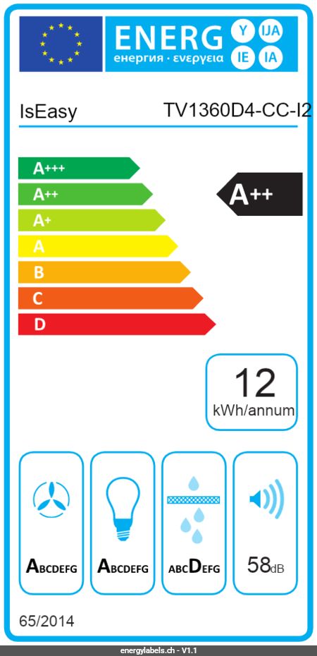 Energy Label Details