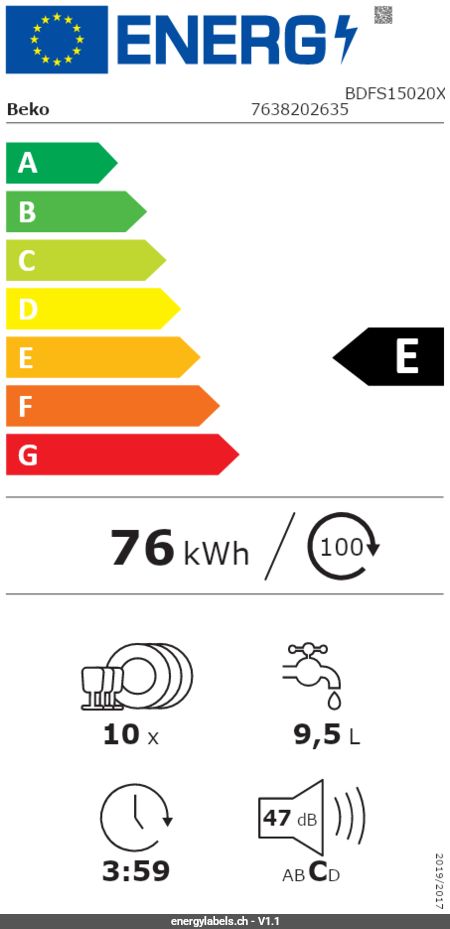Energy Label Details