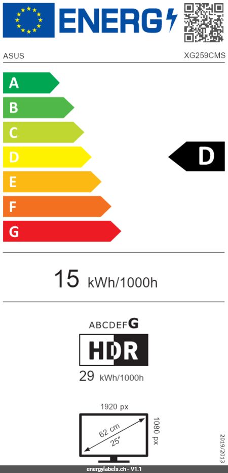 Energy Label Details