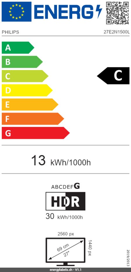 Energy Label Details