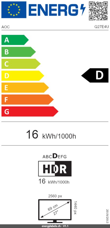 Energy Label Details