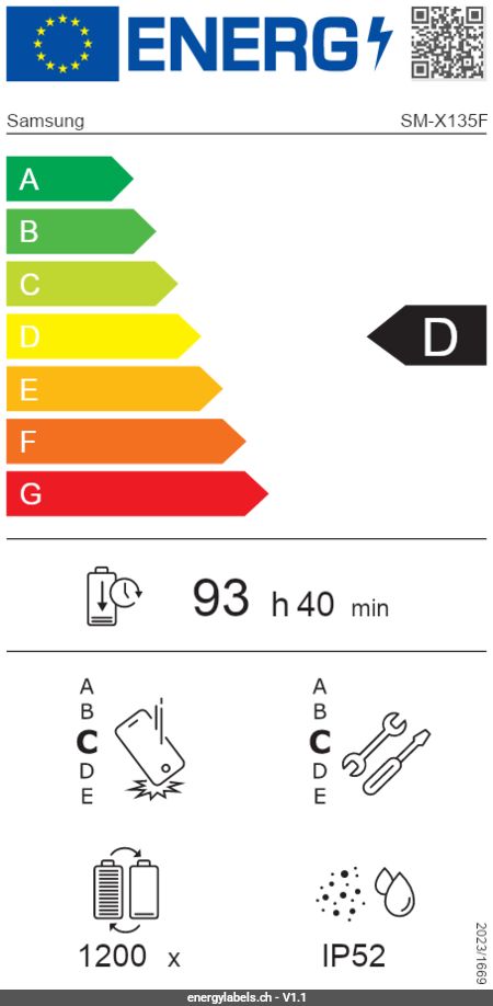 Energy Label Details