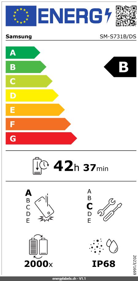 Energy Label Details