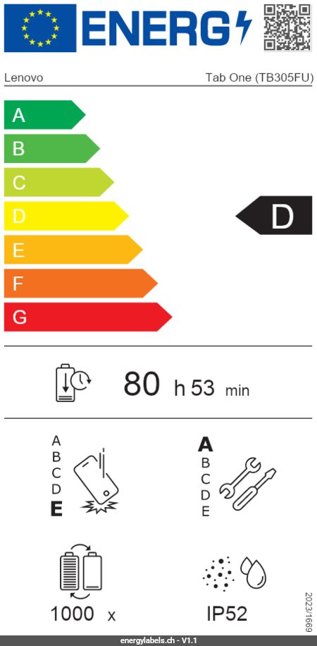 Energy Label Details